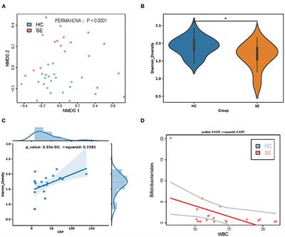 Altered Gut Microbiota Taxonomic Compositions of Patients With Sepsis in a Pediatric Intensive Care Unit